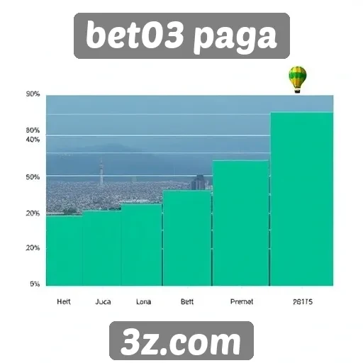 perspectivas de crescimento do site bet03 paga para 2025